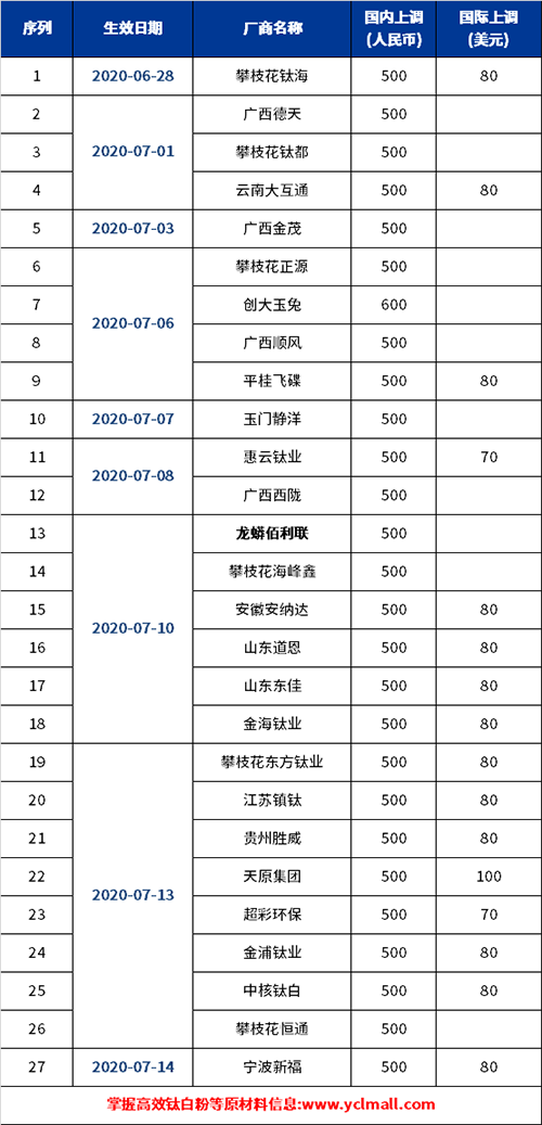 Stake官网-相信品牌力量