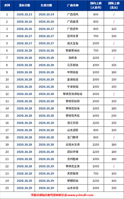 Stake官网-相信品牌力量